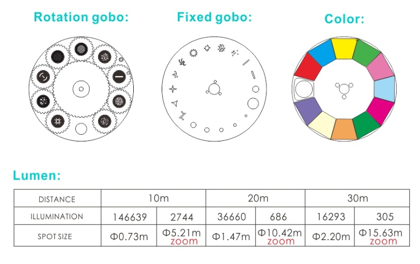 350W Mega Beam Moving Light